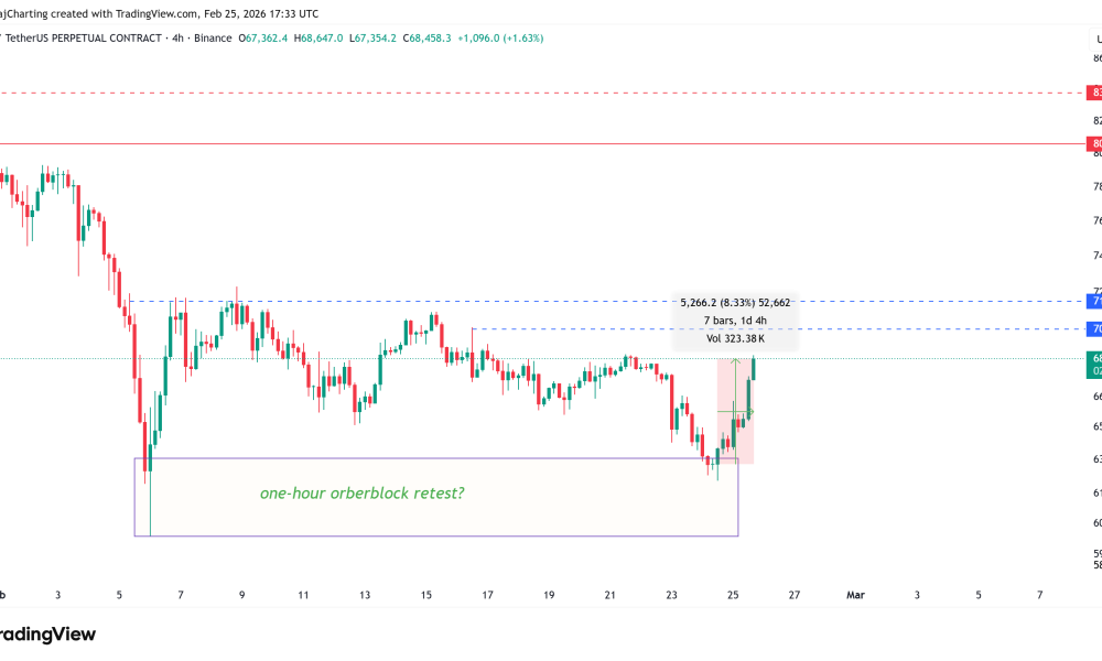 Cryptocurrencies, Bitcoin Price, Markets, Cryptocurrency Exchange, Bitcoin Futures, Binance, Price Analysis, Futures, Market Analysis, Liquidity, Bitcoin ETF, ETF