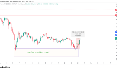 Cryptocurrencies, Bitcoin Price, Markets, Cryptocurrency Exchange, Bitcoin Futures, Binance, Price Analysis, Futures, Market Analysis, Liquidity, Bitcoin ETF, ETF