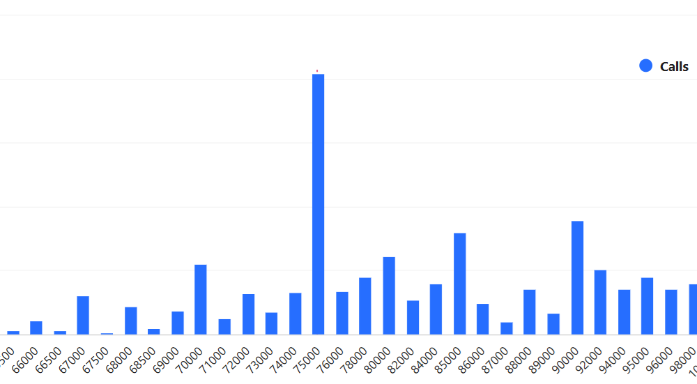 $10.5B Bitcoin Options Expiry May Reset Market Expectations