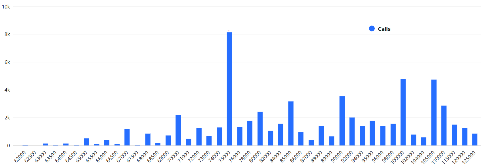 $10.5B Bitcoin Options Expiry May Reset Market Expectations