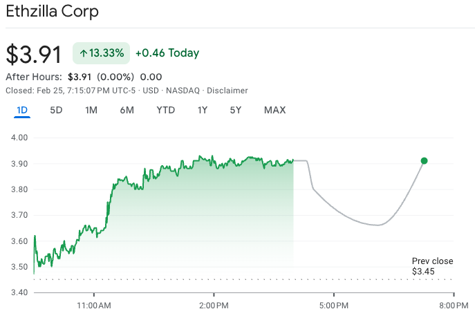 ETHZilla Surges on Rebrand to Forum in Tokenization Pivot