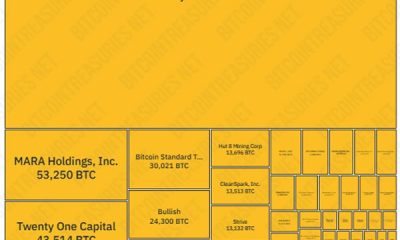 Sygnum Select Launches Institutional Crypto Treasury Service