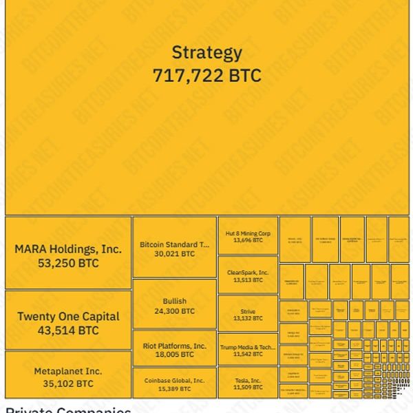 Sygnum Select Launches Institutional Crypto Treasury Service