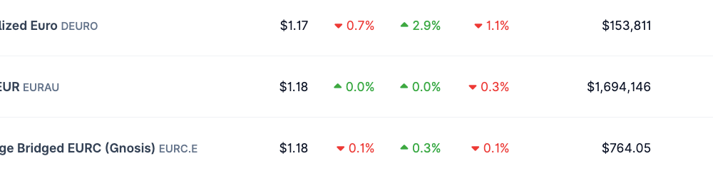 AllUnity Launches Swiss Franc Stablecoin CHFAU