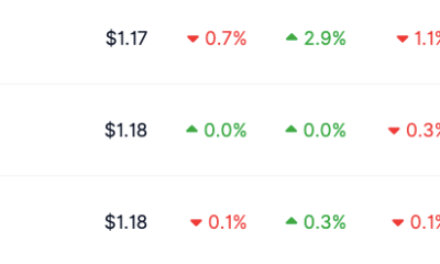 AllUnity Launches Swiss Franc Stablecoin CHFAU