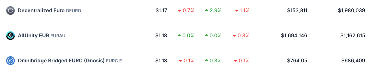 AllUnity Launches Swiss Franc Stablecoin CHFAU
