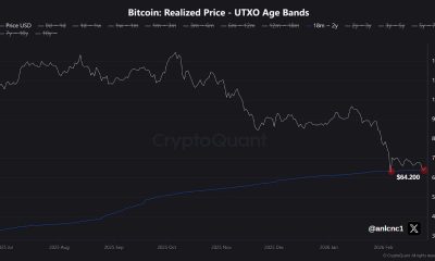 Cryptocurrencies, Bitcoin Price, Bitcoin Analysis, Adoption, Markets, Cryptocurrency Exchange, Price Analysis, Market Analysis