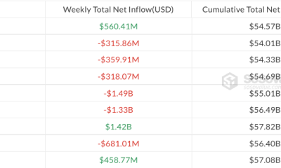 Bitcoin ETFs Gain Momentum as BlackRock Leads Inflows