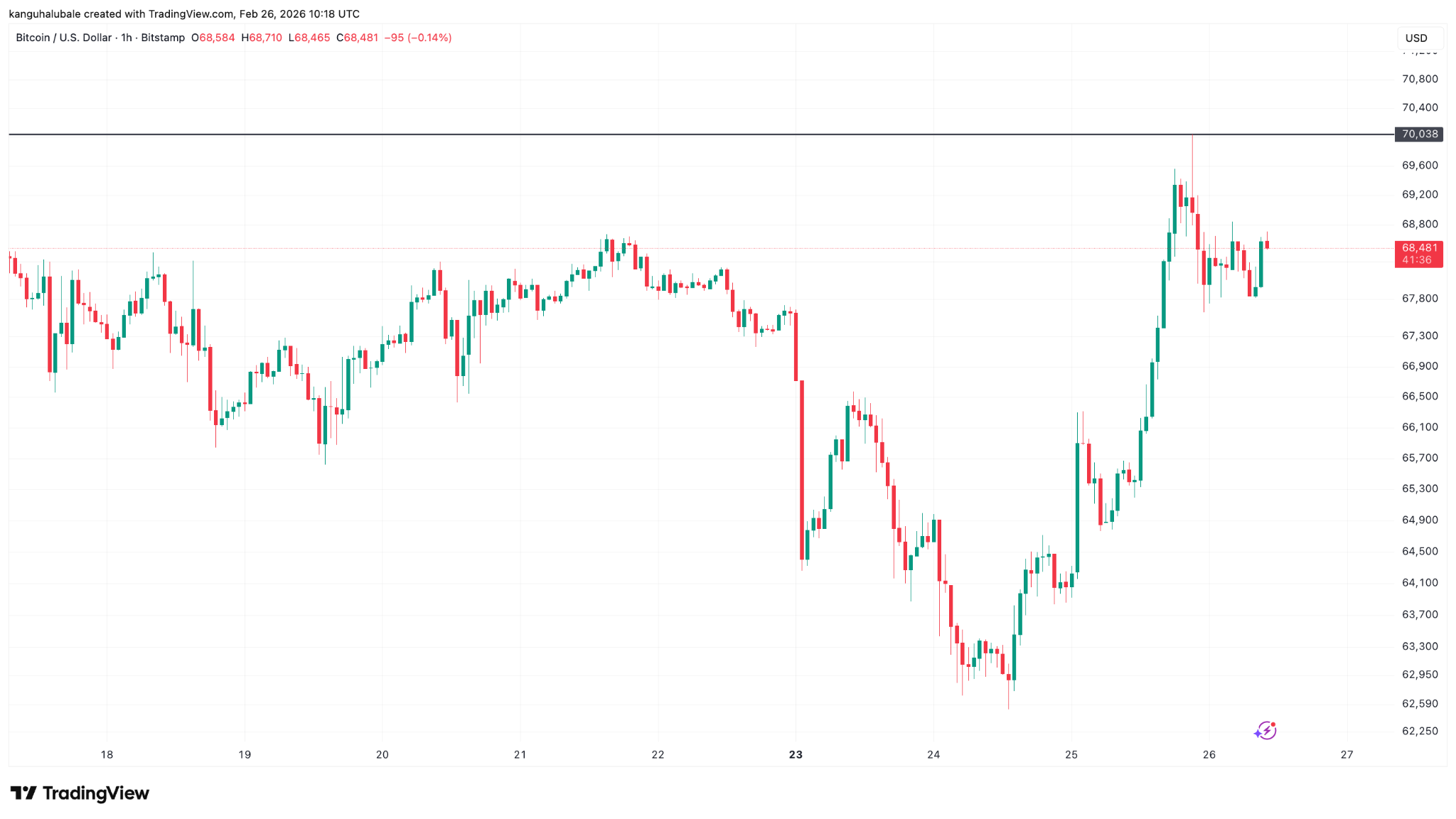 Bitcoin Price Eyes $80,000 Liquidity Grab as ETFs Resume Buying BTC