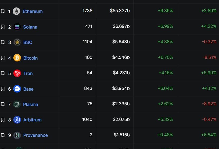 Why Institutions Still Prefer Eth Despite Faster Blockchains