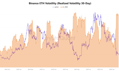 Ethereum Data Backs the ETH Price Recovery