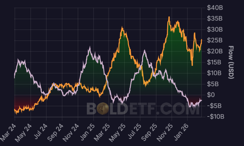 Cryptocurrencies, Business, Bitcoin Price, Adoption, Markets, Price Analysis, Market Analysis, MicroStrategy, Whale, Bitcoin Adoption, Bitcoin ETF, ETF, Hashrate