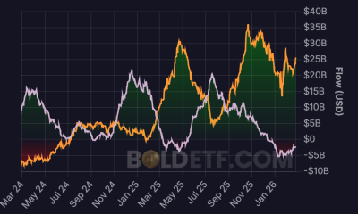 Cryptocurrencies, Business, Bitcoin Price, Adoption, Markets, Price Analysis, Market Analysis, MicroStrategy, Whale, Bitcoin Adoption, Bitcoin ETF, ETF, Hashrate