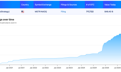 REX Shares Launches New ETF with Exposure to Coinbase and Strategy
