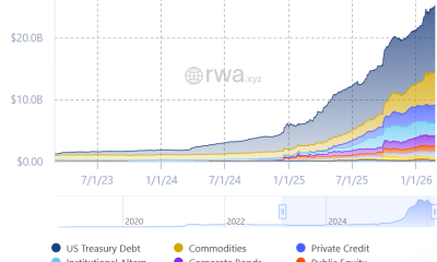 Bloomberg, Kaiko Bring Licensed Data to Tokenized Markets