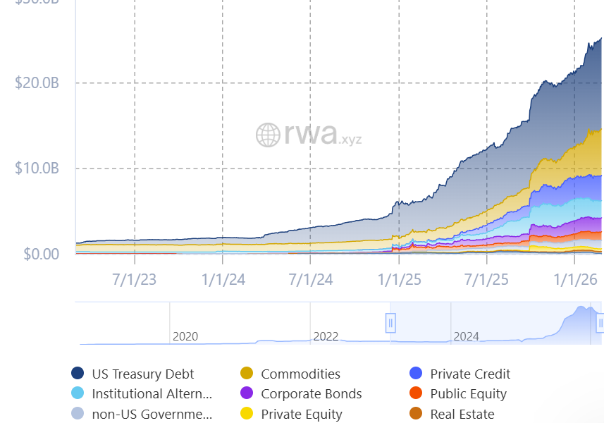 Bloomberg, Kaiko Bring Licensed Data to Tokenized Markets