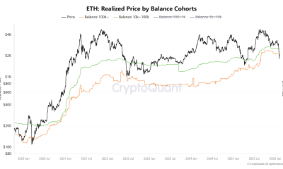 Cryptocurrencies, Ethereum, Technology, Markets, Cryptocurrency Exchange, Price Analysis, Futures, Market Analysis, Altcoin Watch, Ether Price