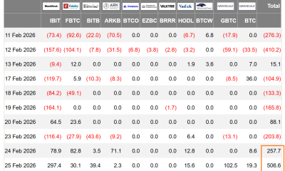 Bitcoin ETF Inflows Rise While Derivatives Markets Reflect Caution