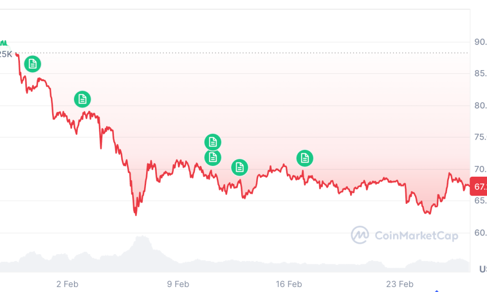 Cryptocurrencies, Bitcoin Price, Adoption