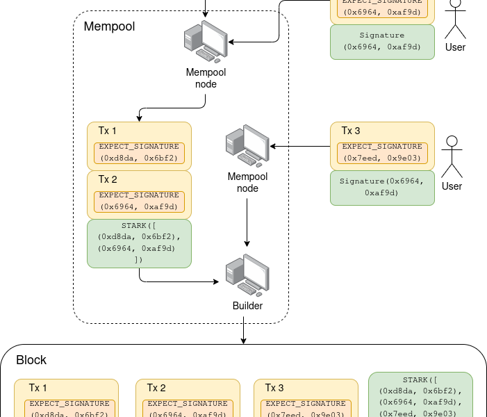 Buterin Outlines Ethereum’s Quantum Resistance Roadmap