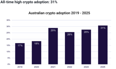 Australian Crypto Executives Signal Crypto Growth Despite Challenges