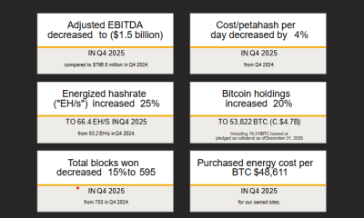 MARA Posts $1.7B Q4 Loss as Bitcoin Slump Hits Earnings