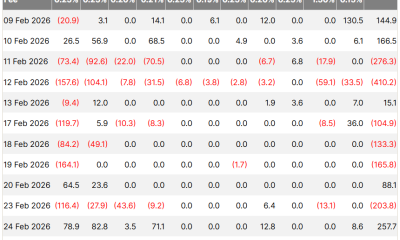 Analysts Reject Jane Street Bitcoin Manipulation, Bitcoin ETF Demand Rises