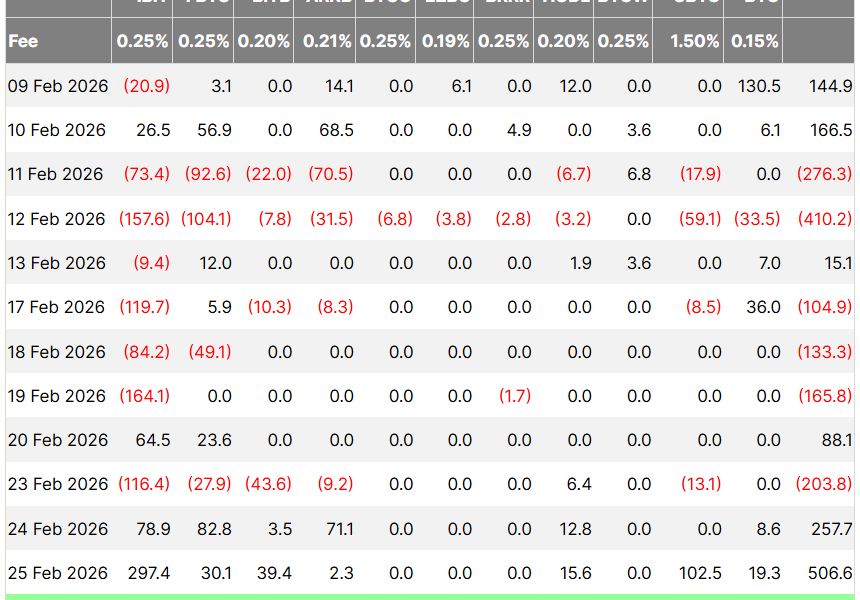 Analysts Reject Jane Street Bitcoin Manipulation, Bitcoin ETF Demand Rises