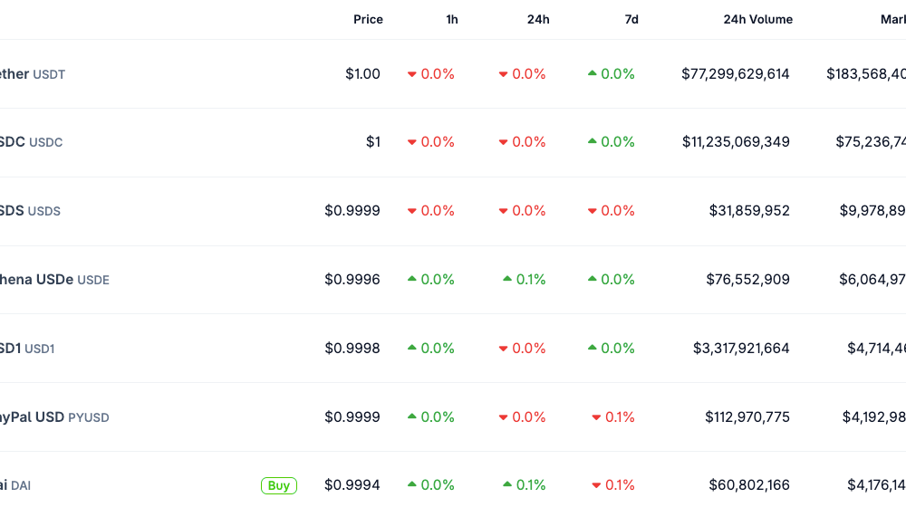 PayPal, Applications, Developers, Paxos, Stablecoin, PayPal USD, Tokenization