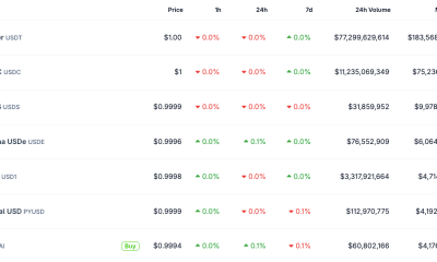 PayPal, Applications, Developers, Paxos, Stablecoin, PayPal USD, Tokenization