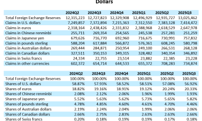 Japan, Yen, Bank of Japan, SBI, Stablecoin, RWA, Features