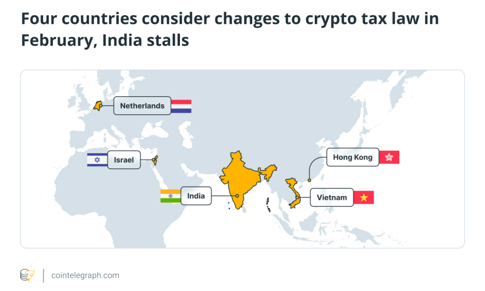 Japan, Taxes, Bitcoin Price, India, Inflation, Features