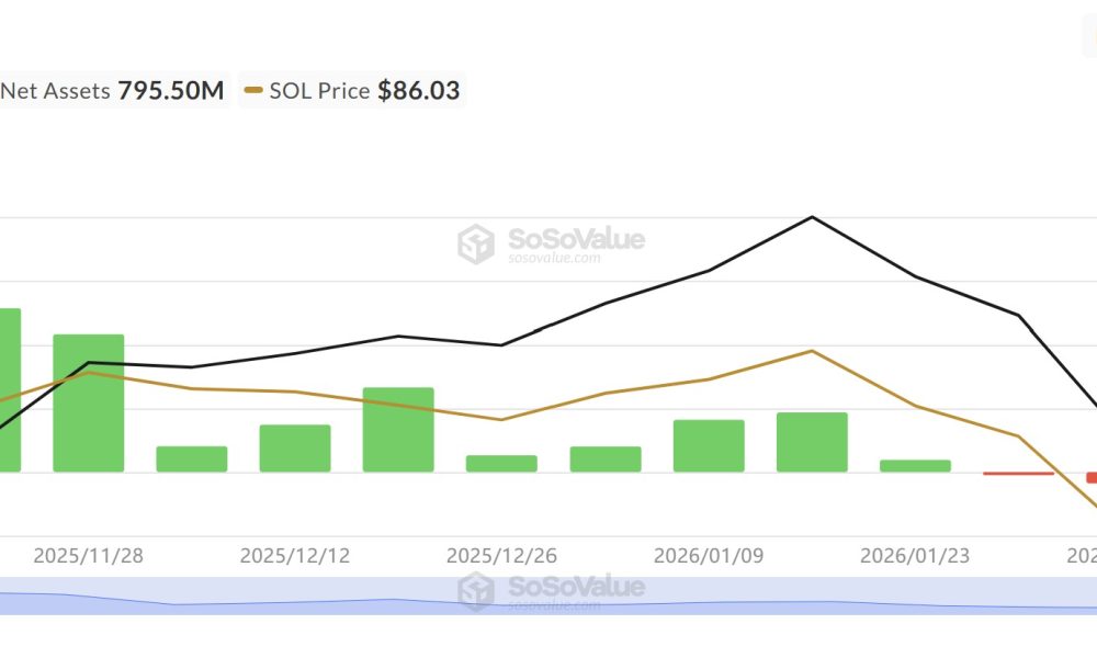 Cryptocurrencies, Markets, Cryptocurrency Exchange, Tokens, Price Analysis, Market Analysis, DeFi, Altcoin Watch, Solana
