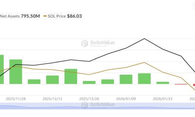 Cryptocurrencies, Markets, Cryptocurrency Exchange, Tokens, Price Analysis, Market Analysis, DeFi, Altcoin Watch, Solana