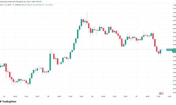 US PPI Gives Bitcoin Bulls a New Headache Into the Monthly Close