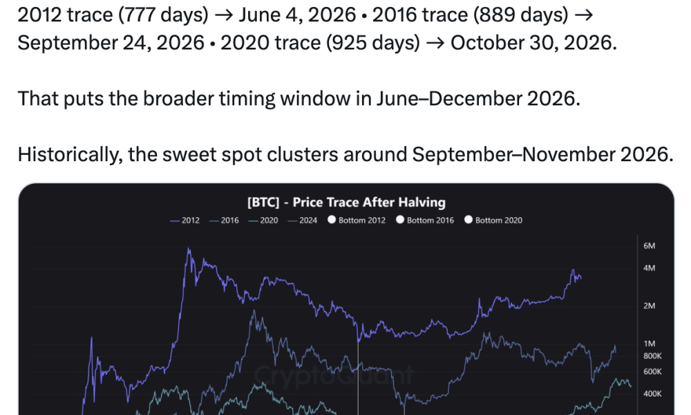 Here’s Why Bitcoin Analysts Say BTC Market Will Bottom in Q4 2026