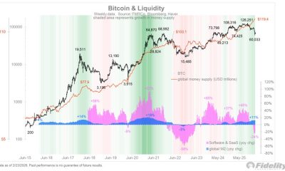 Cryptocurrencies, Gold, Bitcoin Price, Adoption, Fiat Money, Markets, Cryptocurrency Exchange, Stocks, Binance, Price Analysis, Market Analysis