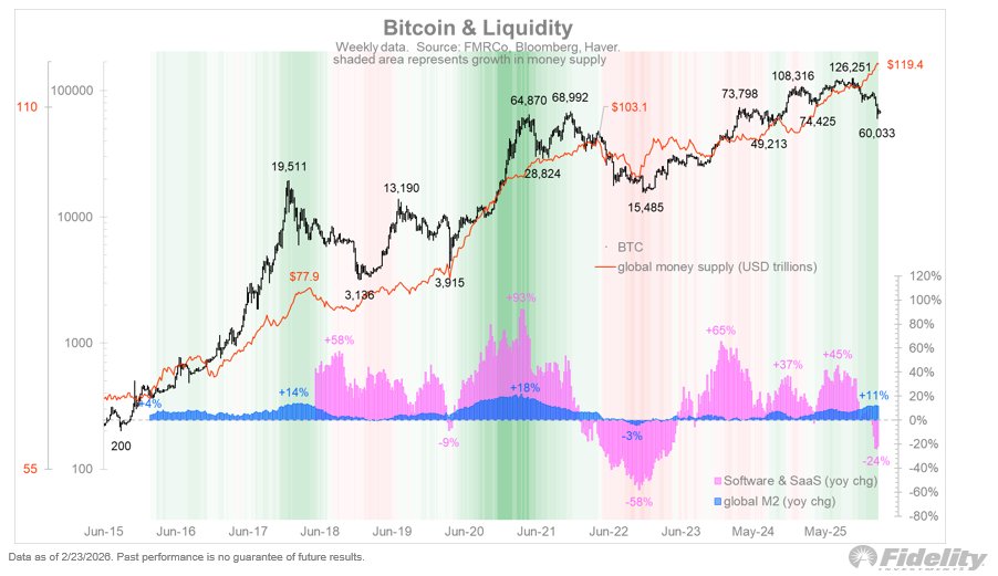 Cryptocurrencies, Gold, Bitcoin Price, Adoption, Fiat Money, Markets, Cryptocurrency Exchange, Stocks, Binance, Price Analysis, Market Analysis