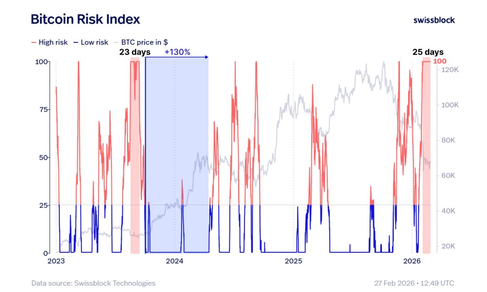 Cryptocurrencies, Bitcoin Price, Markets, Cryptocurrency Exchange, Price Analysis, Market Analysis
