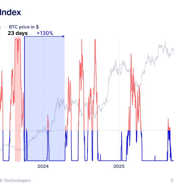 Cryptocurrencies, Bitcoin Price, Markets, Cryptocurrency Exchange, Price Analysis, Market Analysis
