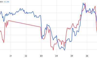 Will Bitcoin Boom Or Bust?
