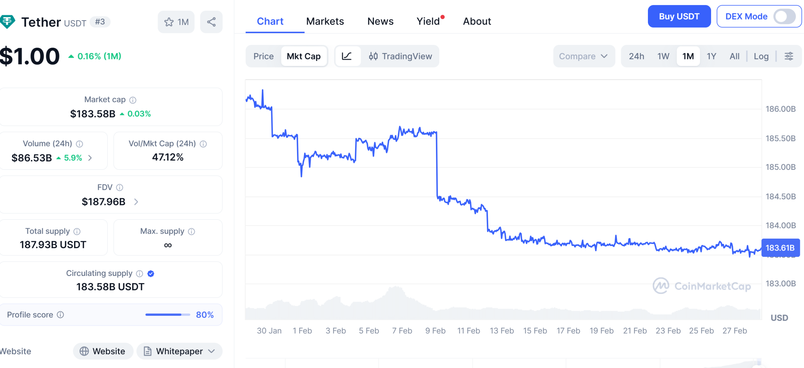 Tether Freezes $4.2B in USDT Linked to Crime in 3 Years: Report