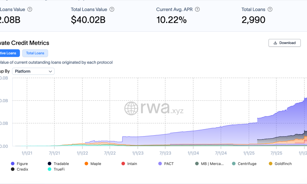 MicroStrategy, RWA, RWA Tokenization, Companies
