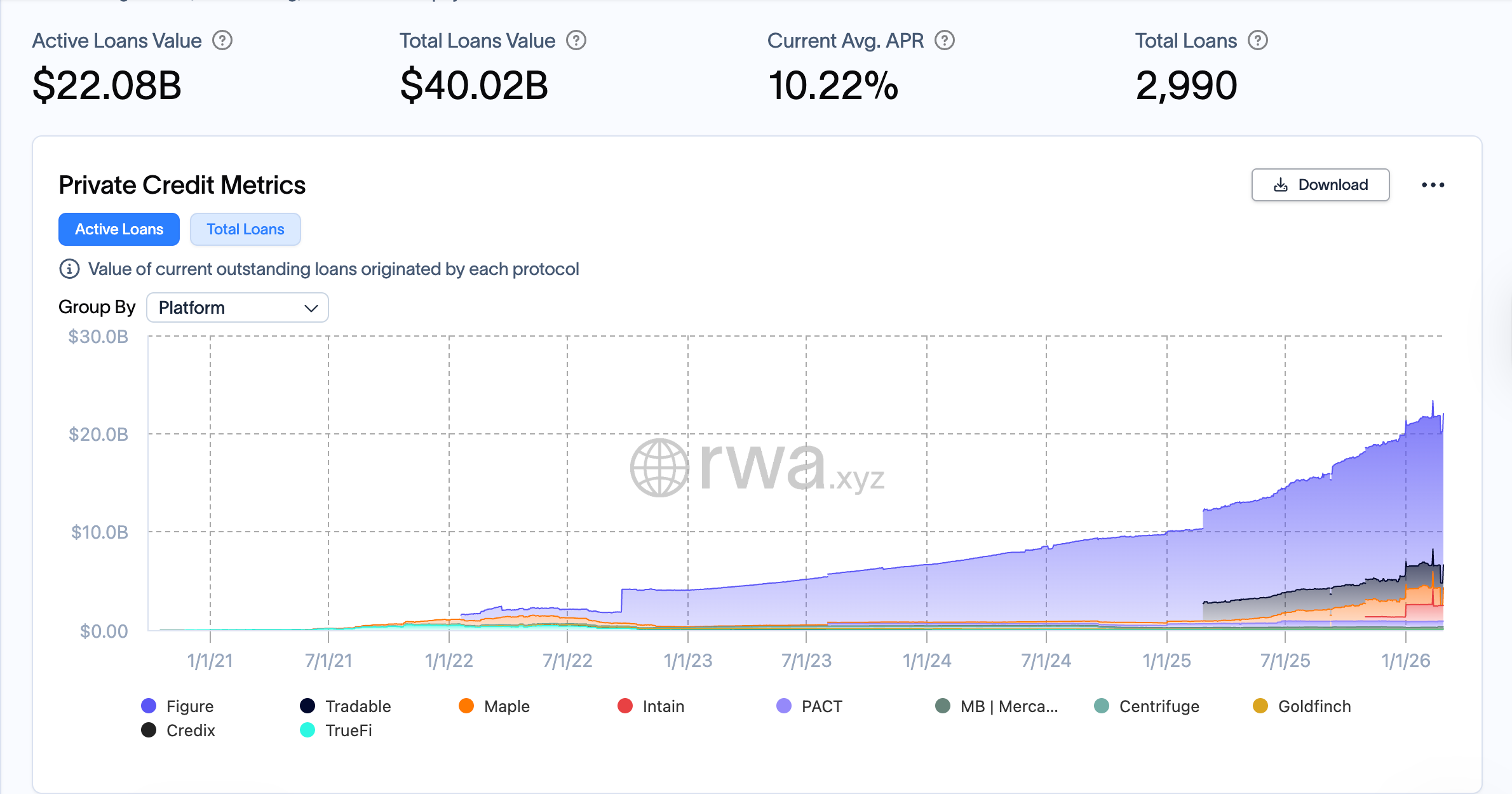 MicroStrategy, RWA, RWA Tokenization, Companies