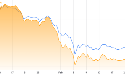Why TradFi Keeps Betting On An ETH Surge