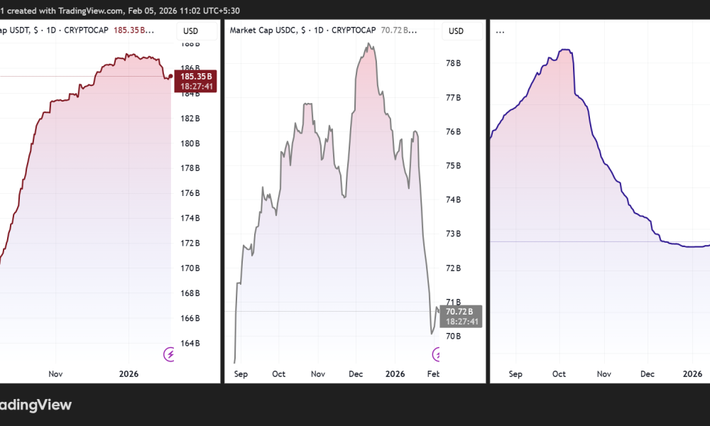 USDT, USDC, and USDe Market Cap Performances