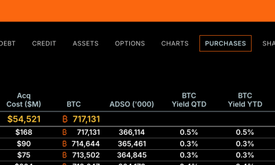 MSTR Stock Price Could Dip 40% Despite New Bitcoin Buy?