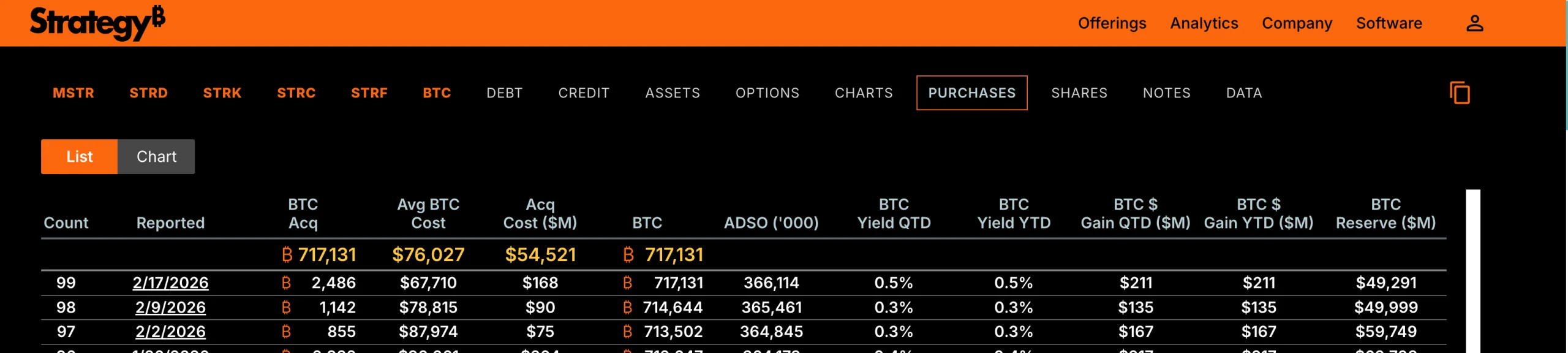 MSTR Stock Price Could Dip 40% Despite New Bitcoin Buy?