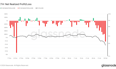 Ethereum Net Realized Profit/Loss