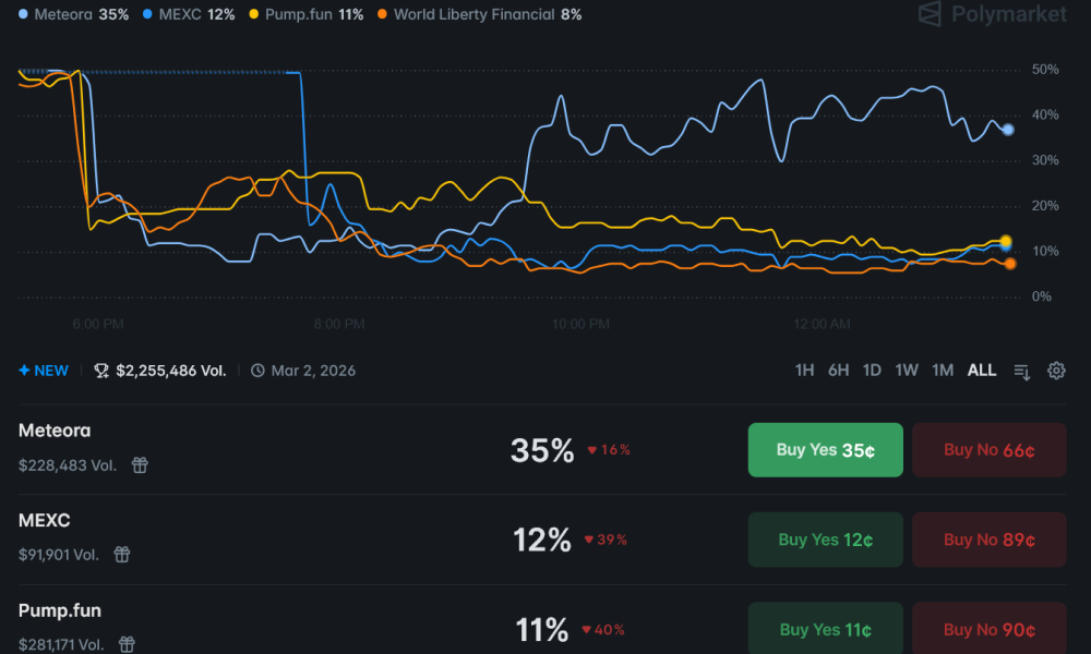 ZachXBT's Tease Sparks $2M Polymarket Bets on Crypto Insiders